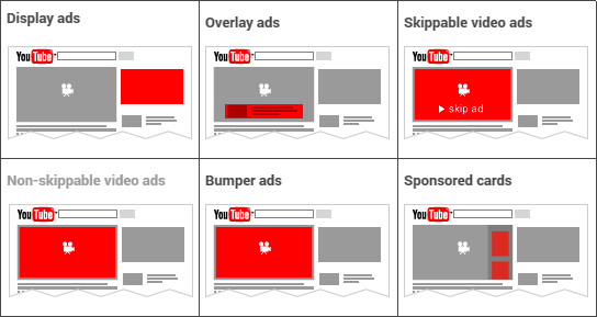 youtube display ads
