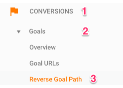 "Reverse Goal Path"