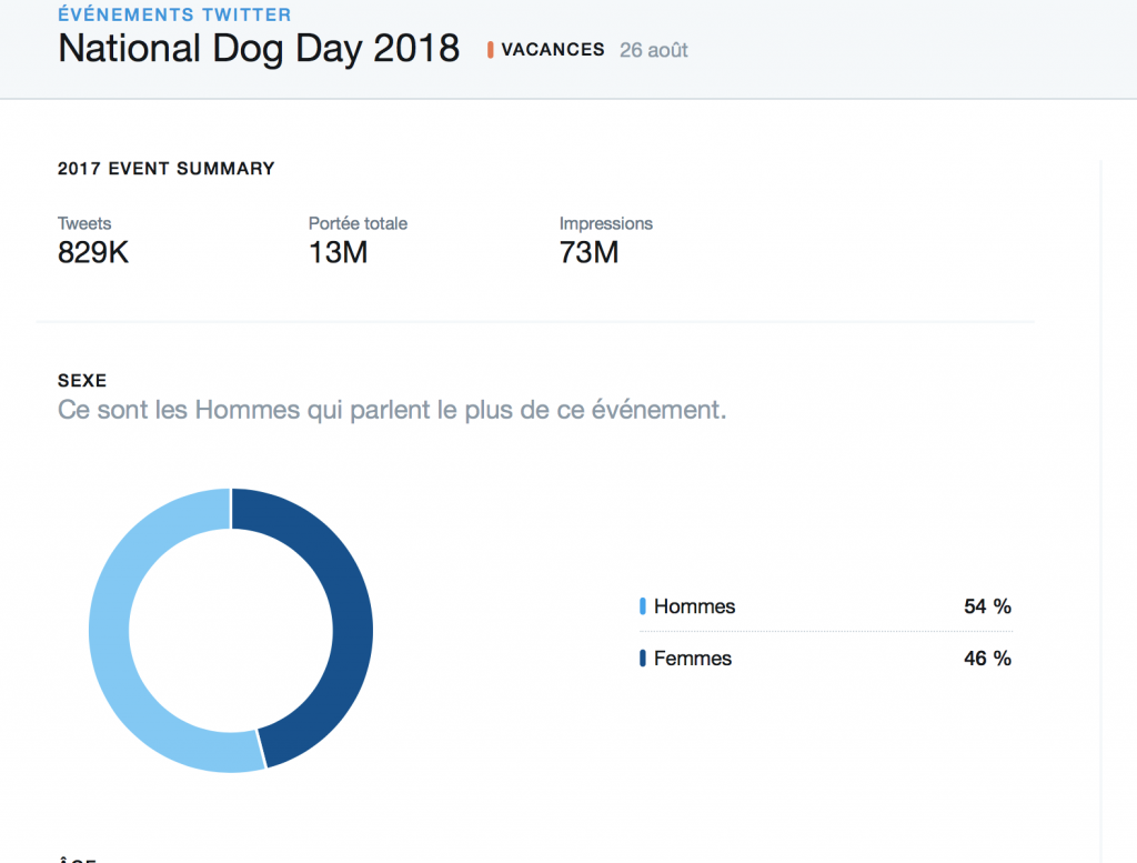 exemple la journée nationale du chien