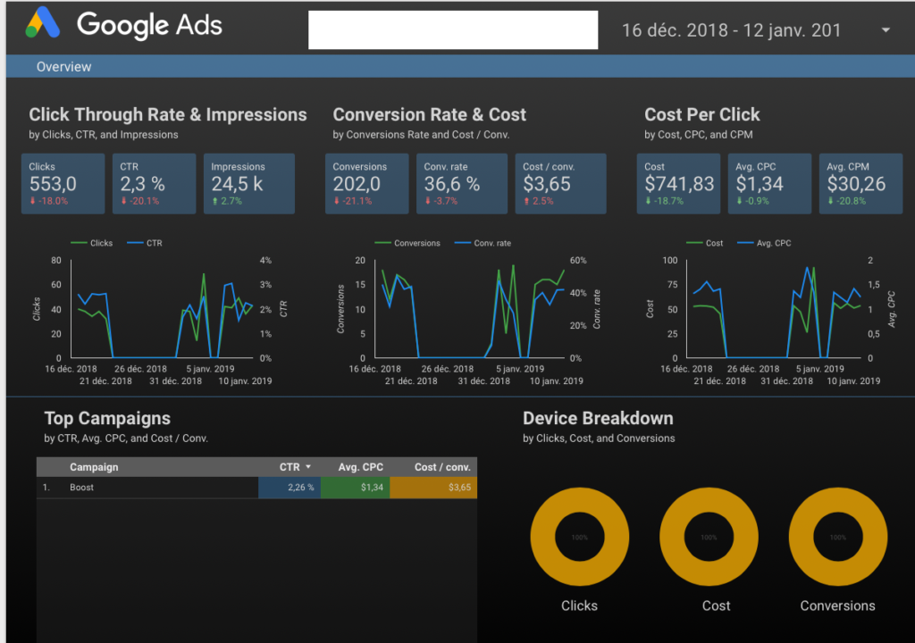 Google Data Studio