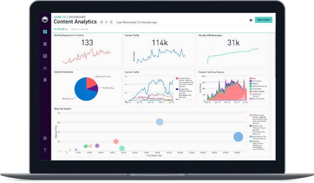 Periscope Data